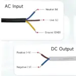 Driver LED étanche IP67 12V 24V AC 110V 220V AC-DC – Image 6