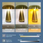 Lampe Champignon LED Métal – Image 2