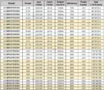 Driver LED LiFud 56W LF-GIF060YS1400H – Image 7