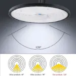 Projecteur Suspendu LED – Image 3